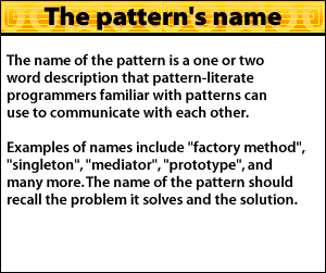 The name of the pattern is one or two word description that pattern-literate programmers familiar with patterns can use to communicate with each other. Examples of names include 1) factory method 2) singleton 3) mediator 4) prototype. The name of the pattern should recall the problem it solves and the solution.